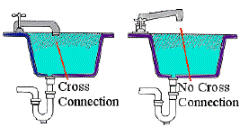 Cross Connection versus No Cross Connection